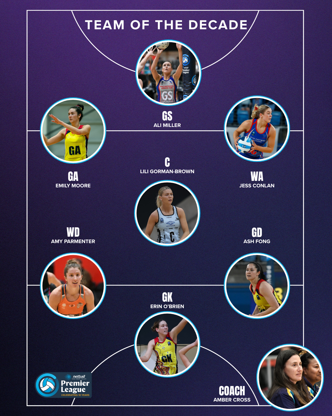 team of the decade